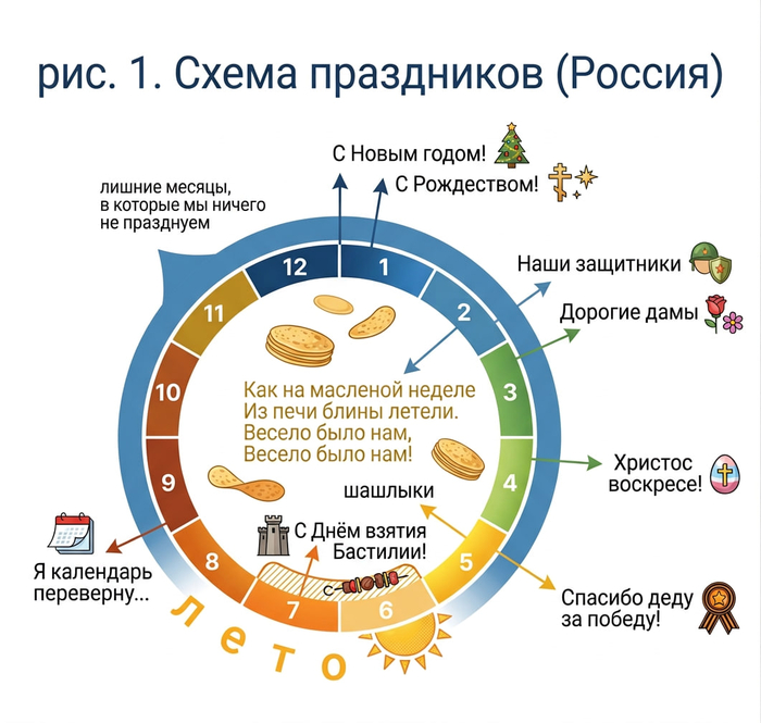 ���, ���-�� �� ����� ������...