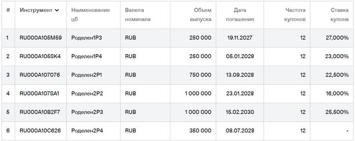 ��������� �� ������� �� ��������. ������ �� 06.03.2026. ��������: ���� ��������