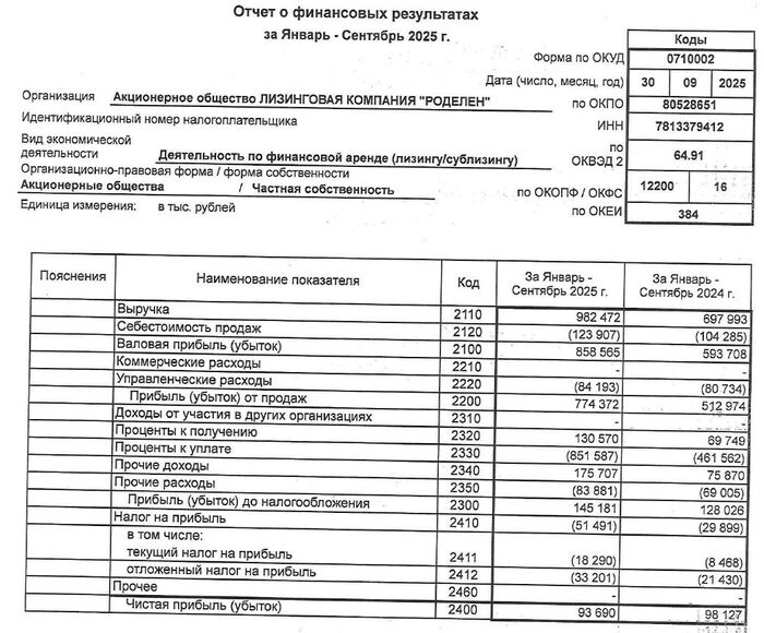 ��������: ����� �� ��������� �� ���� �� 9 ���. 2025