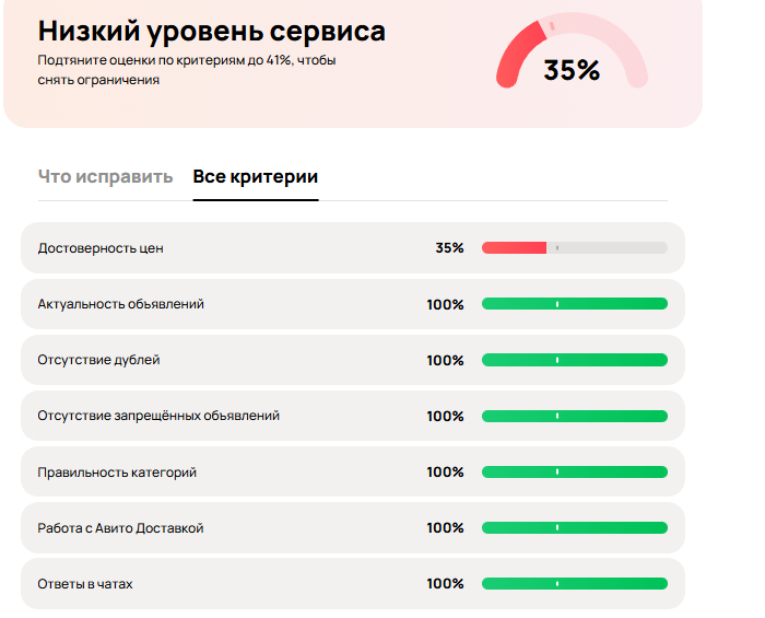 Я продавец на Авито уже несколько лет
