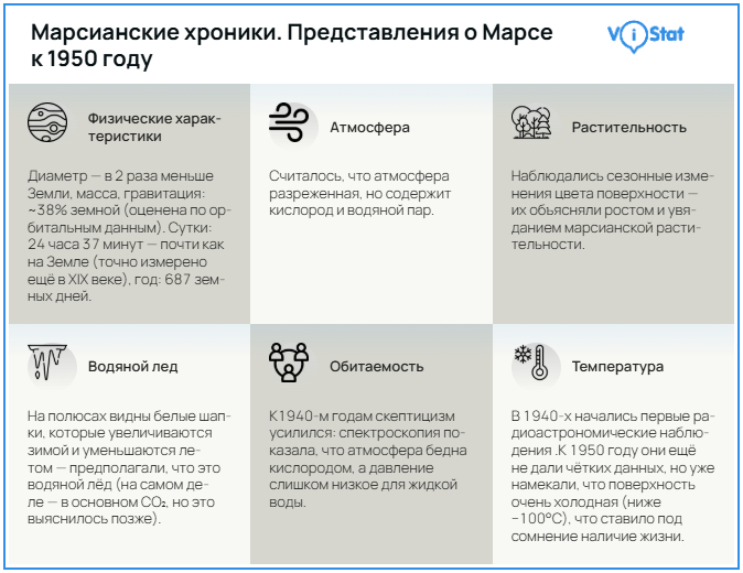 �����������: <!--noindex--><a href="https://pikabu.ru/story/god_2026y_i_marsianskie_khroniki_ryeya_bryedberi_13760976?u=https%3A%2F%2Fvistat.org&t=https%3A%2F%2Fvistat.org&h=8ea7af7179cda7481c3b44892eaea1ff2f061cde" title="https://vistat.org" target="_blank" rel="nofollow noopener">https://vistat.org</a><!--/noindex-->