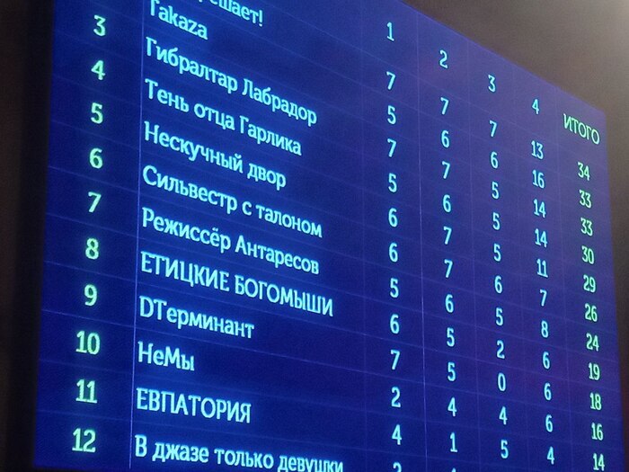 �� ������ ��� ����� (�������� ��� ����� �������, ������� ������� �� �����������)