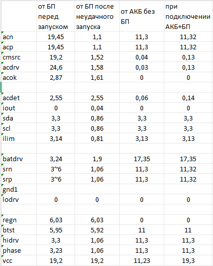 ������� ����������� � ��������� ��������