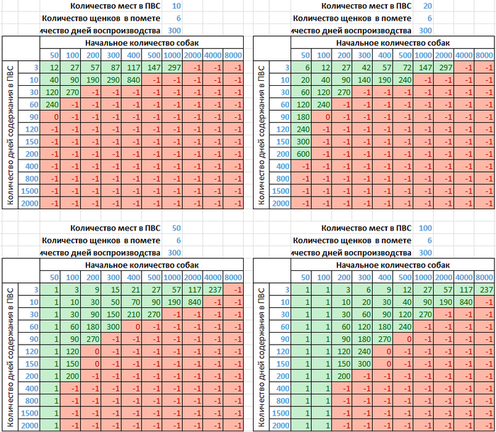 �������� ������� ��� �������� ��������� ����� �� ������