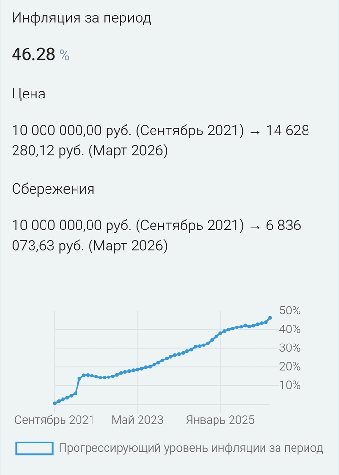 �������� ����