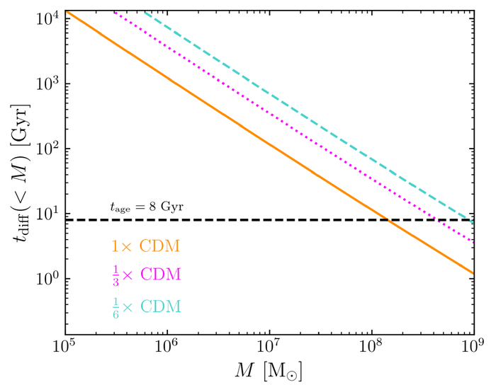 ����� � ������: ��� ������ ������� �������� ��������� �������� ����