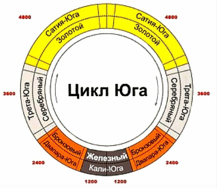 ��������� ���������