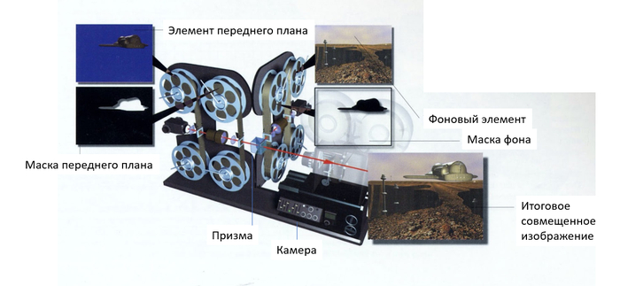 ����� ������� ������ ����������� �������� - ��� �������� ����������� � ������, ��������� ����������� �� ������� ��������� �� ������������ ������