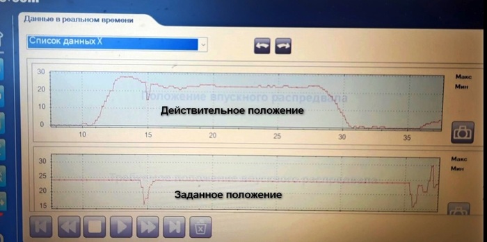 ������ �������� ����� �� �� � �����������