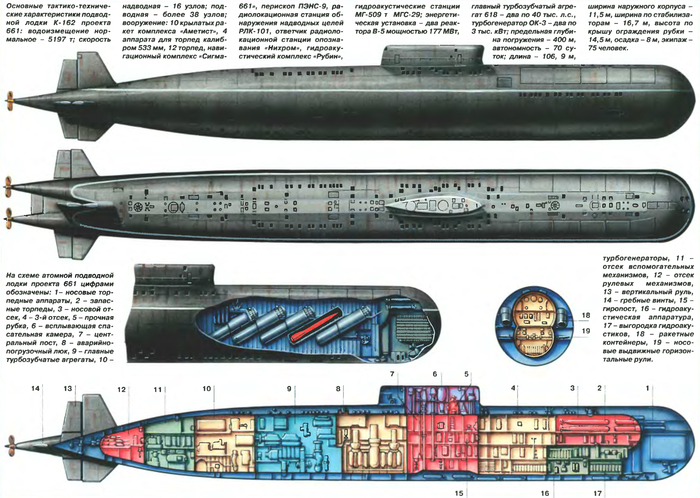 "�����". ������� ������������� � �-222.