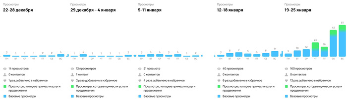 ���������� 100+ ������� �� ������