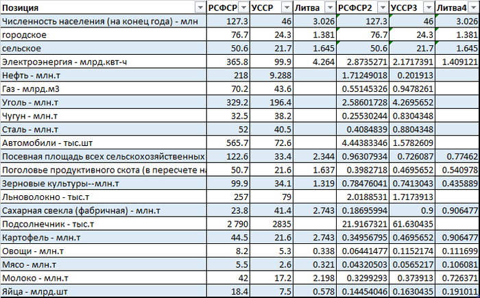 ����� Marlin2Ponzi � �� ����� ������ ������