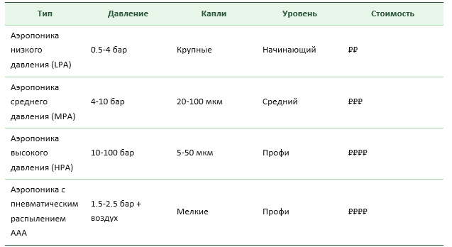 ⚡ ���� ���������� ������ �� ��������