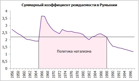 ��������������� �������� � ������� � 1966 �� 1989 ���