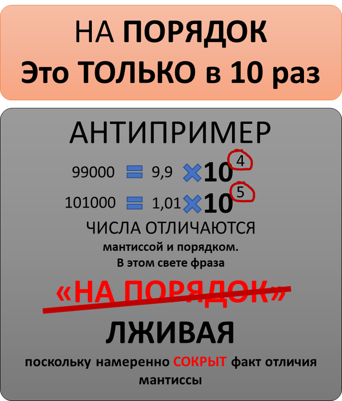 �������� � �������. ��� ���.