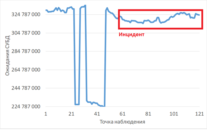 ������ ��������� �������� ����