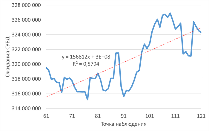 ������ ��������� �������� ���� � ���� ���������