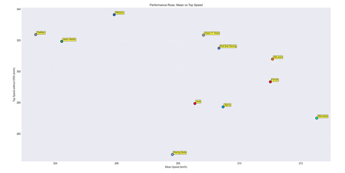 Потенциальный темп команд