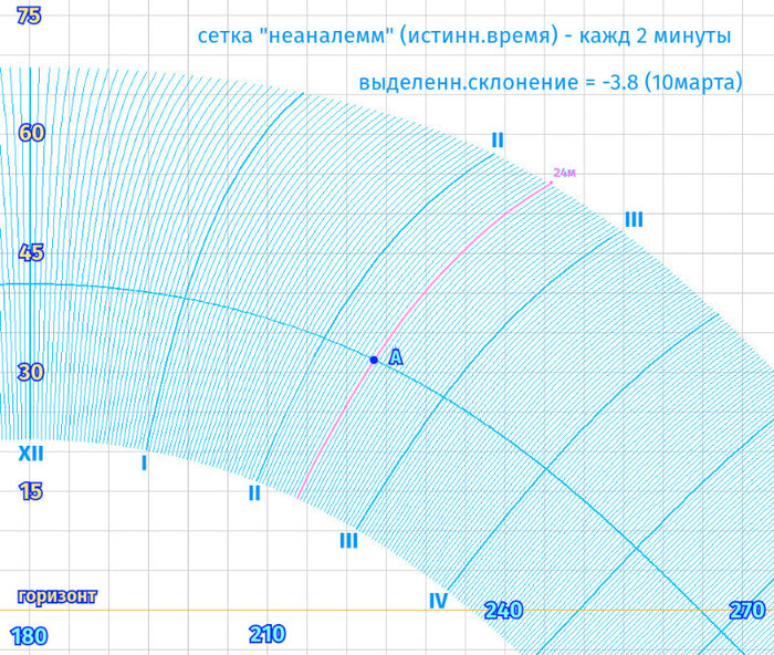 �������� ����� "���������" - ������� ����� ��������� ���������� �������