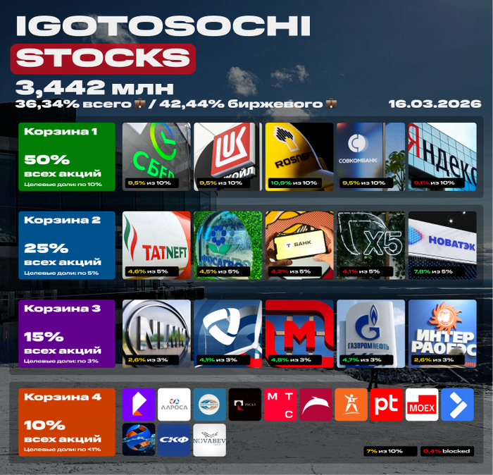 ��� �������� ����� �� 16 ����� 2026. 3,442 ��� ������. ������� ����� ��� ��������� �����