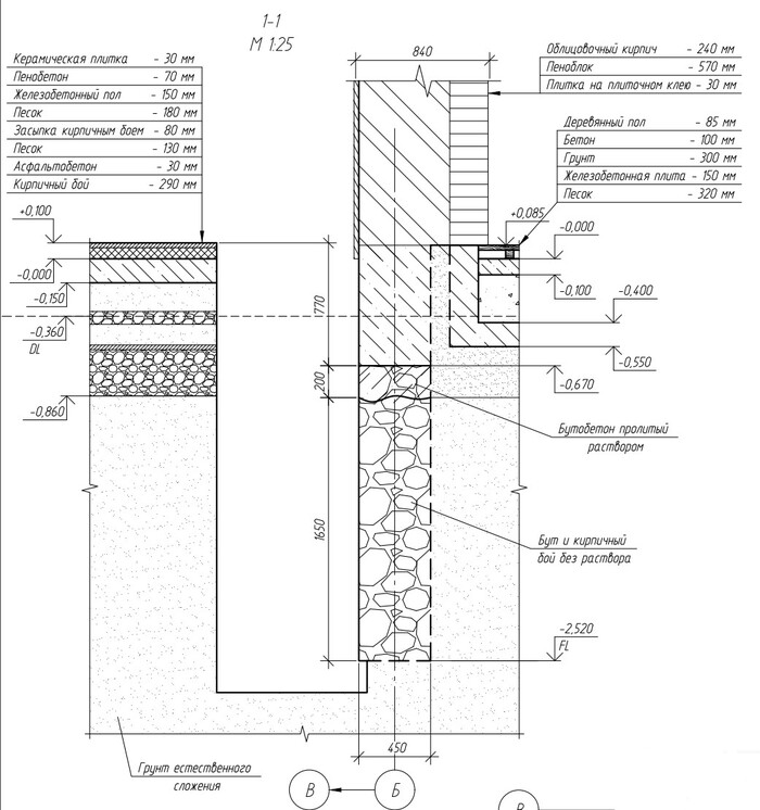 ����� ����������� ����������