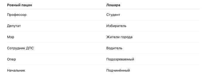 ����� �� ���� ������� ��������