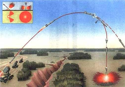 ��������� �������, ��������������� ������� �������� ����� ��������