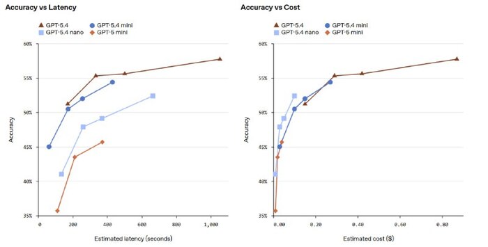 ����� ������� GPT-5.4 mini � GPT-5.4 nano ��� ���������� �����
