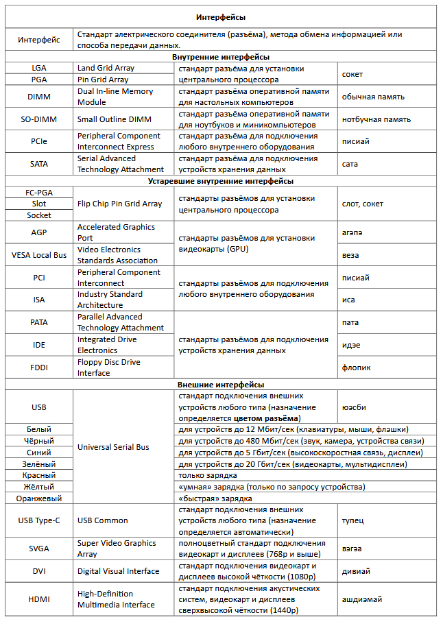 ���������� ���������� (�������-��������)