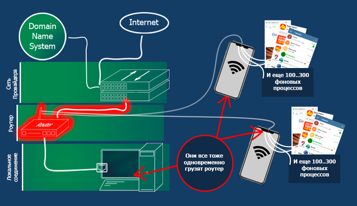 � ���� � ���� �� ���� ������������ ������ WiFi (���� ��� ����� �������)