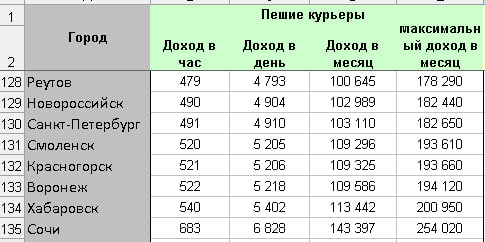 ������ ���� �� ����� � ���))) ������� ������ ������, ��� ������� ��������. <a href="https://pikabu.ru/story/gde_na_rusi_zhit_khorosho_uroven_zarplat_kurerov__kak_indikator_urovenya_blagosostoyaniya_v_135_gorodov_rossii_naydi_svoy_gorod_13800943?u=https%3A%2F%2Ft.me%2FLoveAutoRu%2F9318%2F11815&t=https%3A%2F%2Ft.me%2FLoveAutoRu%2F9318%2F10129&h=80a4aea099576c10ef34522a6061fcde8f48b8db" title="https://t.me/LoveAutoRu/9318/11815" target="_blank" rel="nofollow noopener">https://t.me/LoveAutoRu/9318/10129</a>