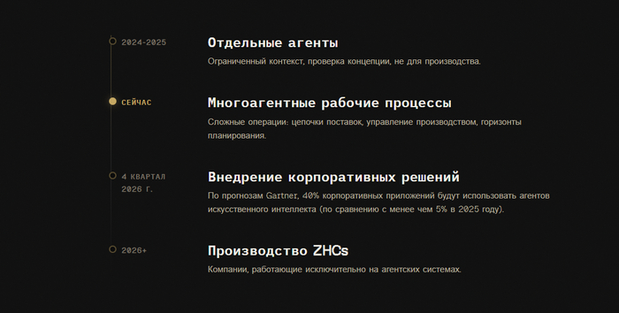 Где мы сейчас с точки зрения ZHC