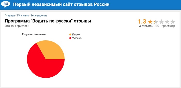 ���� �� ���������. �������, ��� �� ����������� ��������. �� ������ ���.