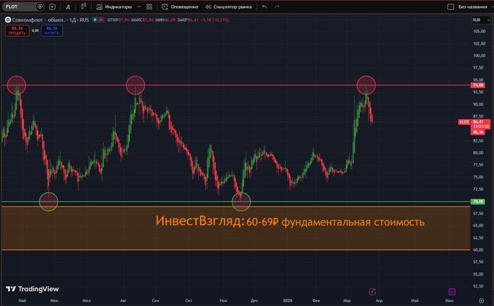 ������������: ����������