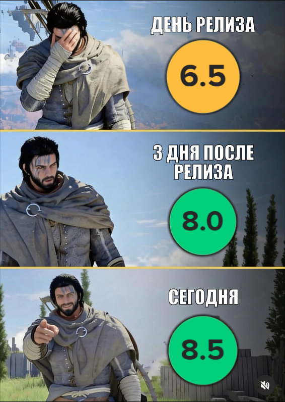 CD Metacritic - Оценки Пользователей