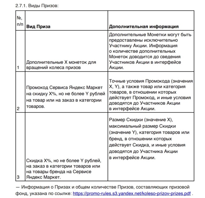 <!--noindex--><a href="https://pikabu.ru/story/otvet_na_post_pro_yandeksmarket_statistiku_i_pobedu_v_kolese_prizov_13833319?u=https%3A%2F%2Fpromo-rules.s3.yandex.net%2Fkoleso-prizov-prizes.pdf&t=https%3A%2F%2Fpromo-rules.s3.yandex.net%2Fkoleso-prizov-prizes.pdf&h=2ecfd4e9aae7c94233184712c20ffc90f4b9e0e8" title="https://promo-rules.s3.yandex.net/koleso-prizov-prizes.pdf" target="_blank" rel="nofollow noopener">https://promo-rules.s3.yandex.net/koleso-prizov-prizes.pdf</a><!--/noindex--> - ссылка на информацию по количеству призов