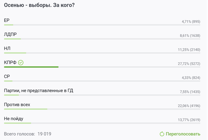 ���� ����������. �����. 31.03.2026