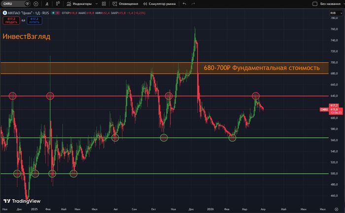 ������������: ����