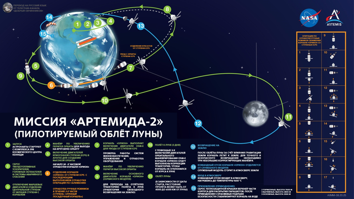 Инфографика от <!--noindex--><a href="https://pikabu.ru/story/nazad_na_lunu_13841885?u=https%3A%2F%2Fvk.com%2Fovchinnikov.space&t=https%3A%2F%2Fvk.com%2Fovchinnikov.space&h=7ea235acf8ee64a08477b4517c3c5aaf2743ad1b" title="https://vk.com/ovchinnikov.space" target="_blank" rel="nofollow noopener">https://vk.com/ovchinnikov.space</a><!--/noindex-->