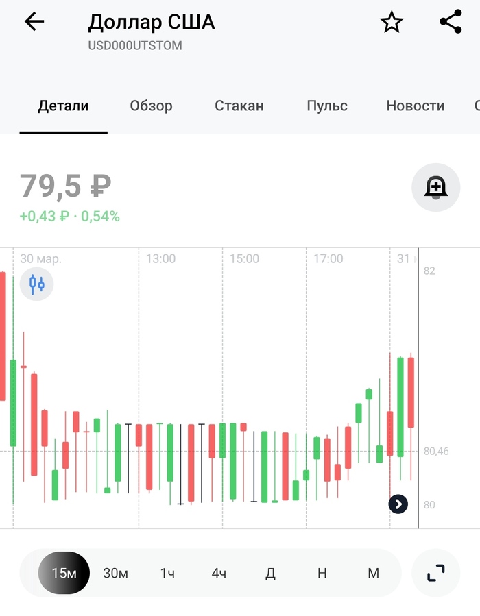 ������ ������ �� ��� ����� ����� 14:30? ��� � � �� ����.