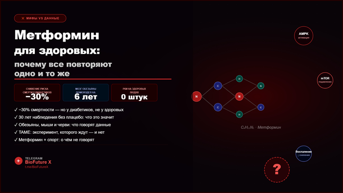 Метформин для здоровых: почему все повторяют одно и то же