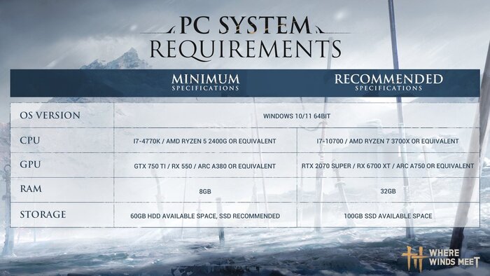������������� ���������� ��� PC