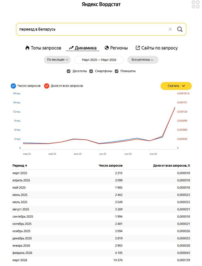 Ответ на пост «Я просто оставлю это здесь...»