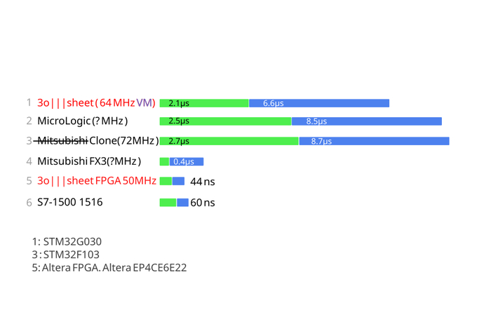 ���������� ������� ���������� �������� (� ��������� ���������� �� ������) � �������������.