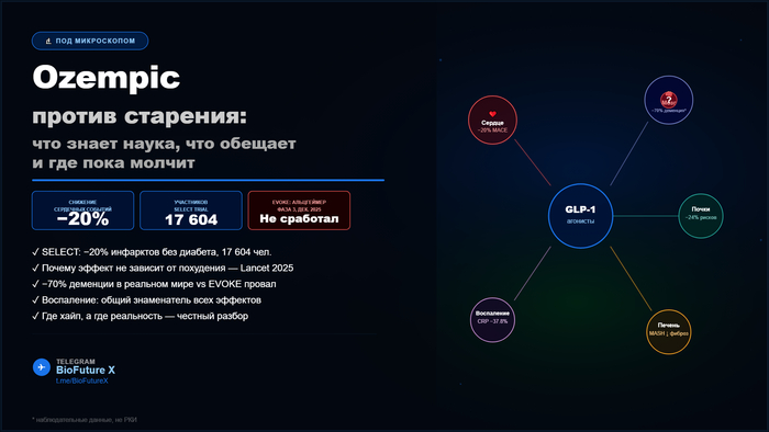 Ozempic против старения: что наука знает, что обещает и где пока молчит