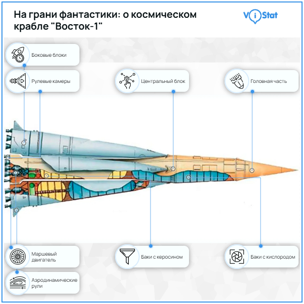 �����������: <!--noindex--><a href="https://pikabu.ru/story/na_grani_fantastiki_o_kosmicheskom_krable_vostok1_13861998?u=https%3A%2F%2Fvistat.org&t=https%3A%2F%2Fvistat.org&h=8ea7af7179cda7481c3b44892eaea1ff2f061cde" title="https://vistat.org" target="_blank" rel="nofollow noopener">https://vistat.org</a><!--/noindex--> 