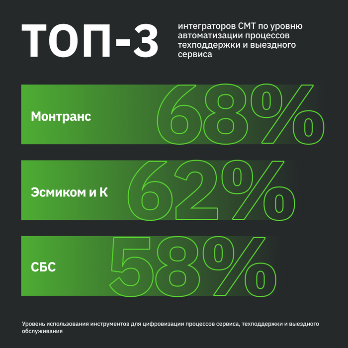 ����� ������� ������������ ��� �� ������ ������������� ��������� ������������ � ��������� �������