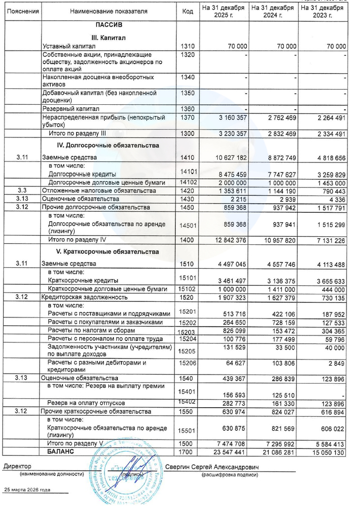 ��������: ����� ��� ���������������� �� ���� �� 2025