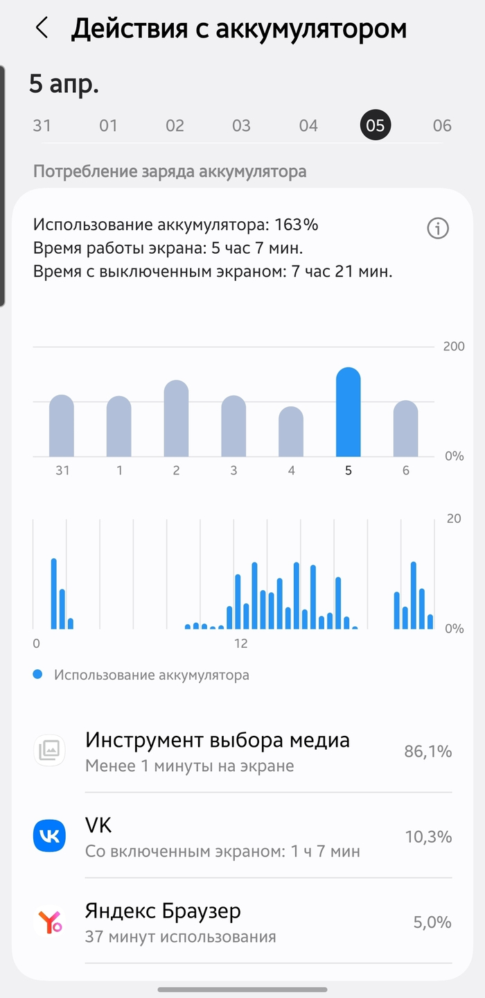 �������� ����� ����� �� ���������� ��������������: 76 %