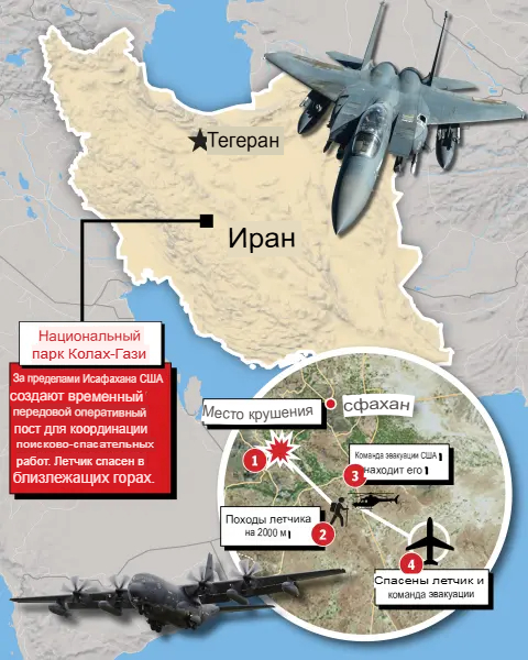 ������ ����������